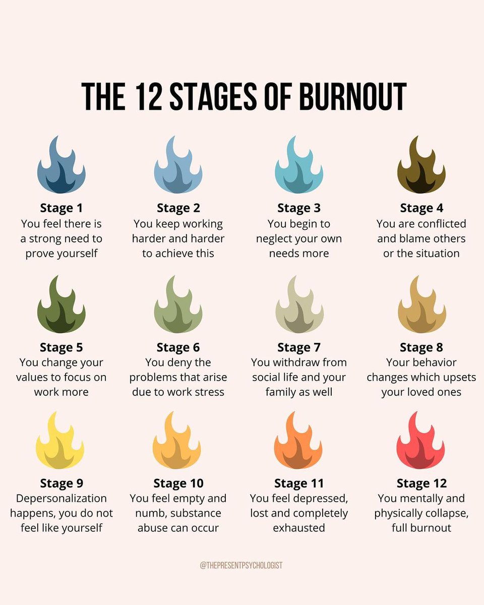 The 12 stages of burnout, developed by psychologist Herbert Freudenberger.

💡 thepresentpsychologist