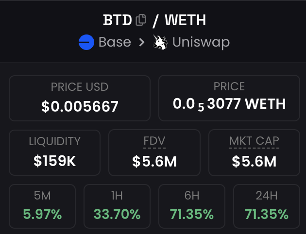 cryptogems555's tweet photo. Great launch! ๐๐
#BaseTrade @basetrade_xyz
https://t.co/RF2sFunhW3 https://t.co/97RRgsdQeH
