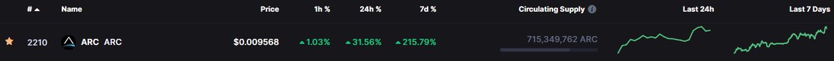 AdisMilic's tweet photo. Green for days! $ARC, #ARCPower https://t.co/eXHhfeeoeL