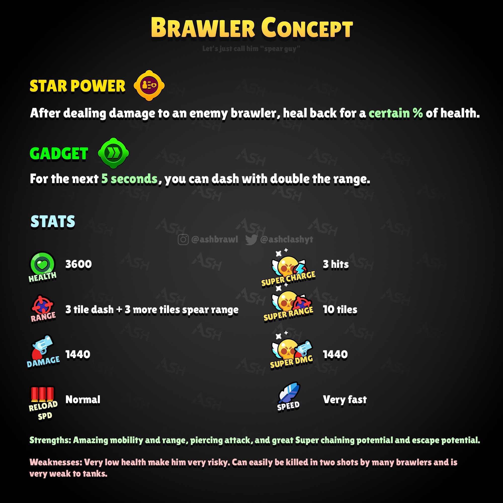 Soul burst Swolder Bug/Brawler with toxic stab ability or Toxic/Brawler, it  flexes it's muscles are full of poisons that make it buff it can also flex  so hard it's poisons shoots from