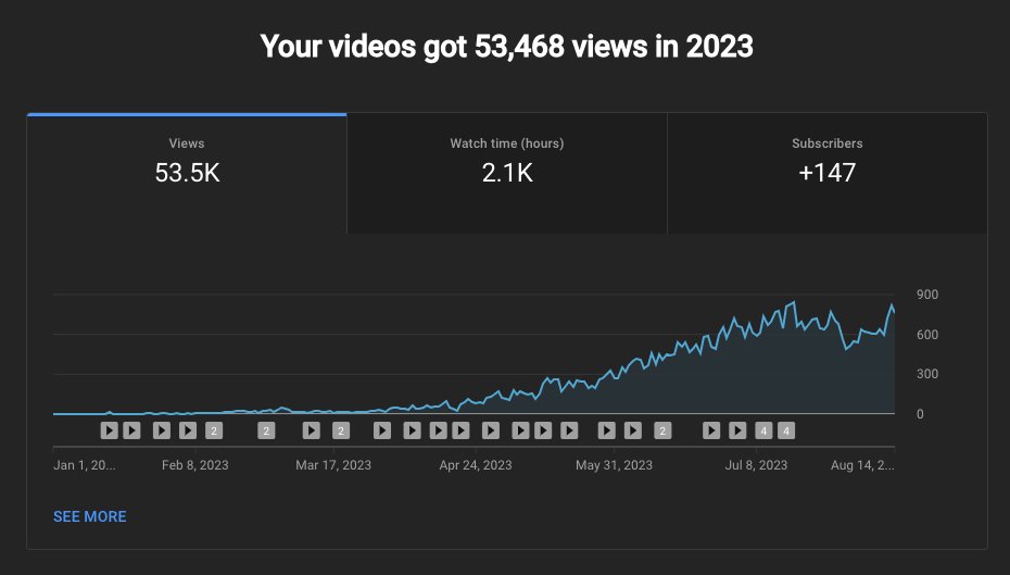 Benas Leonavicius tweet media