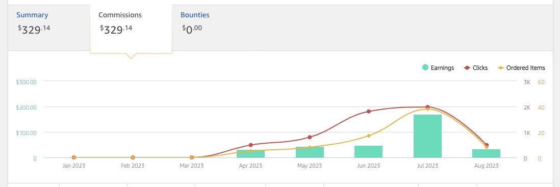 Benas Leonavicius tweet media