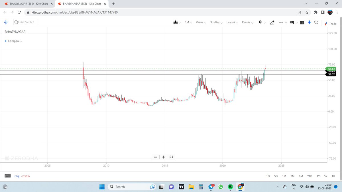 ishubham_shrma's tweet photo. #Bhagyanagar seems good for short term positional
@Rishikesh_ADX 
#stockmarkets https://t.co/EOGfawN8FJ