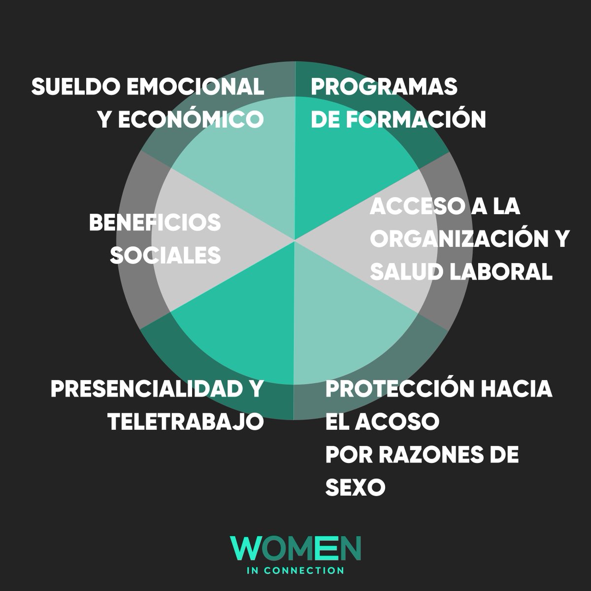 womeninconex's tweet photo. Promover políticas y #buenasprácticas para un entorno laboral seguro para las mujeres es clave para las empresas y organizaciones privadas y públicas. Protejamos desde la empresa la #SaludMental  de las personas.

¿Qué se necesita?
#cuidatusaludmental

#equidadegenero https://t.co/JhXz1E5FmY