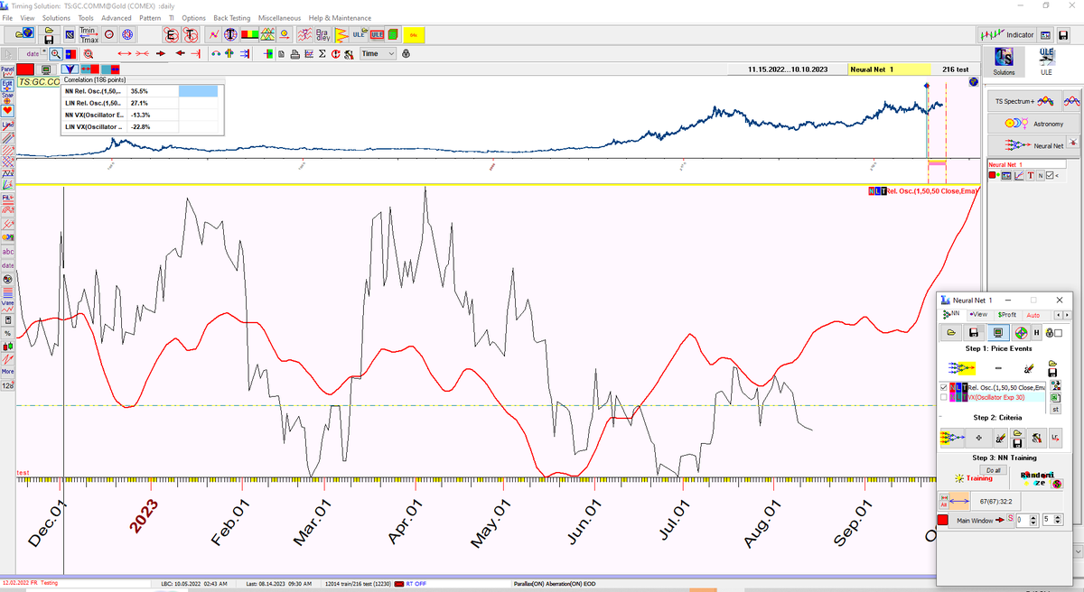 chronos_lab's tweet photo. Başarılı bir korelasyon... out of sample data için 35%... Tutarlı devam ederse altın için ekim ortasına kadar yükseliş olabilir diye düşünüyorum.
#gold #4castclub #gann #timingsolution #NeuralNetworks https://t.co/r8ekEahraQ