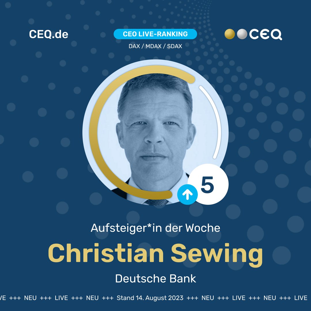 #CEQ präsentiert den Aufsteiger der Woche aller DAX/MDAX/SDAX CEOs im CEO Live-Ranking (Stand: 14. August 2023). Wir gratulieren Christian Sewing von der Deutschen Bank. Er schafft den Sprung in die Top 10.🏆

CEQ berechnet das Ranking aus > 80.000 Datenquellen. #CEOranking #CEOs