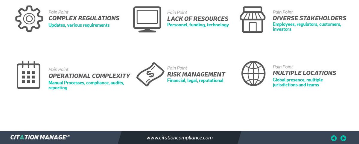 CitationComp's tweet photo. 🚀 #CompliancePainPoints - Overcoming Challenges for Success! 🚀

It's crucial for individuals and organizations to identify and develop effective strategies to overcome these common compliance pain points in order to drive success! 🔝

#Success #EHS #BusinessChallenges https://t.co/IDYBrLIwfZ