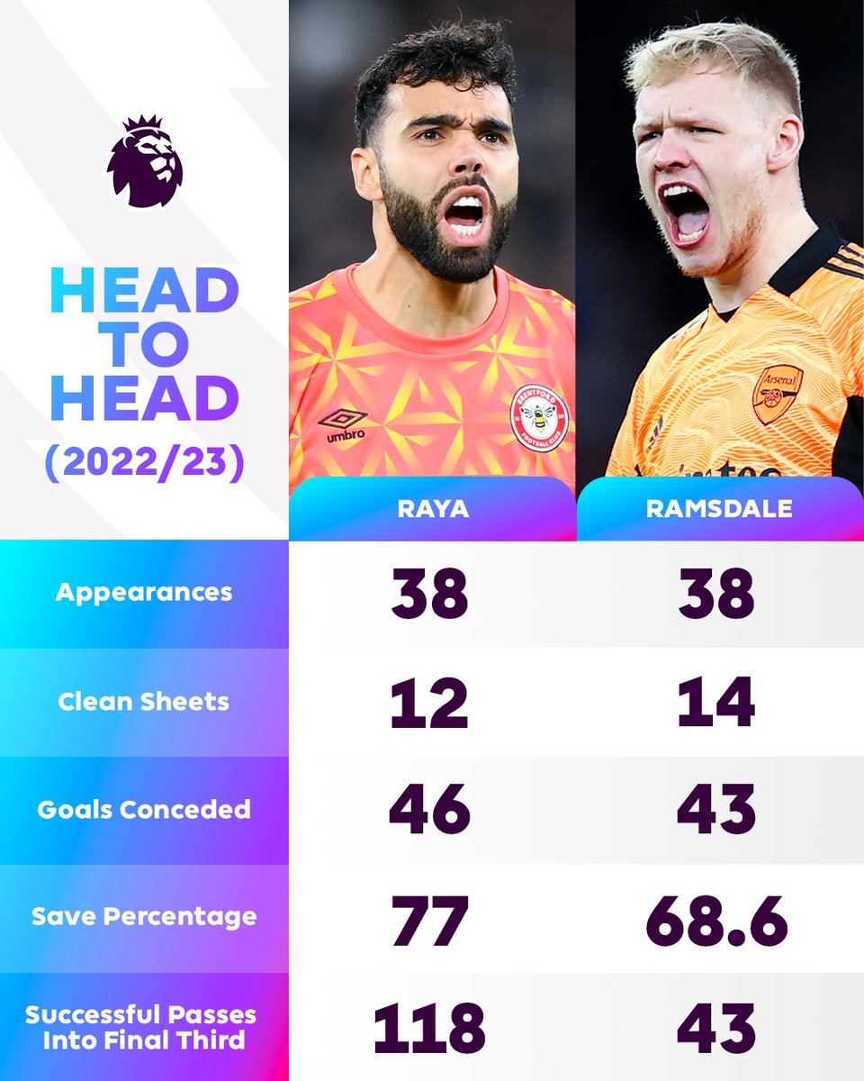 Premier League tweet media