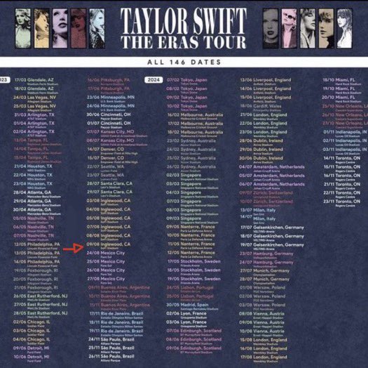 THE13MANUSCRIPT's tweet photo. A little perspective of where we are with The Eras Tour 😳 https://t.co/RRO7gjXe44