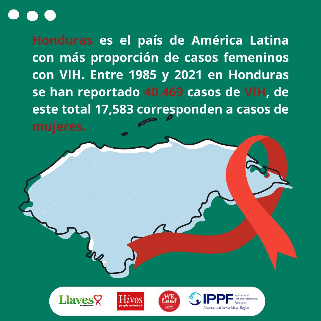 LLAVES_ORG's tweet photo. ‼️Honduras es el país de América Latina con más proporción de casos femeninos. Entre 1985 y 2021 en Honduras se han reportado 40,469 casos de VIH, de este total 17,583 corresponden a casos de mujeres. la mayor cantidad de nuevos diagnósticos de VIH ocurre entre los 20 y 39 años https://t.co/KRoMrc1cOU