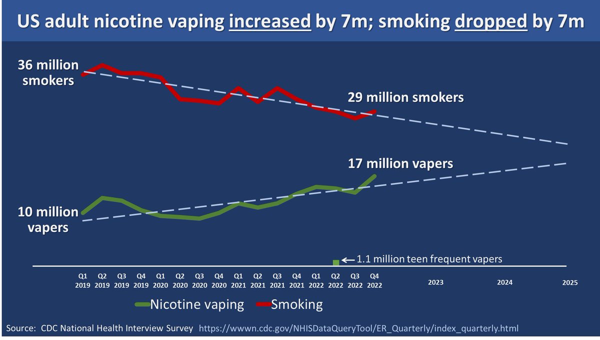 Charles A. Gardner, PhD tweet media