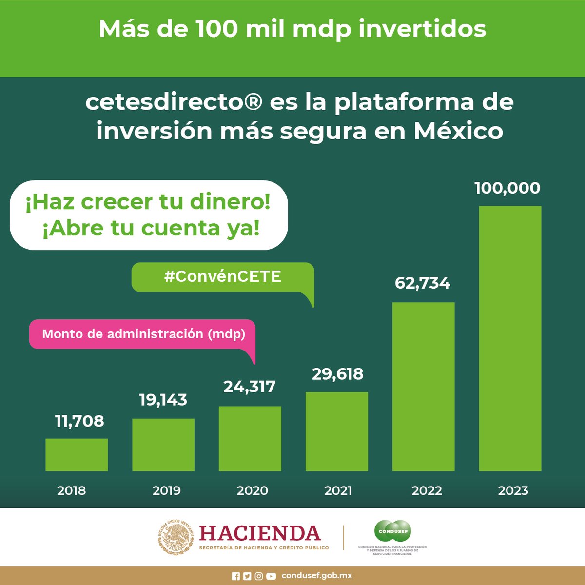 CondusefMX tweet picture