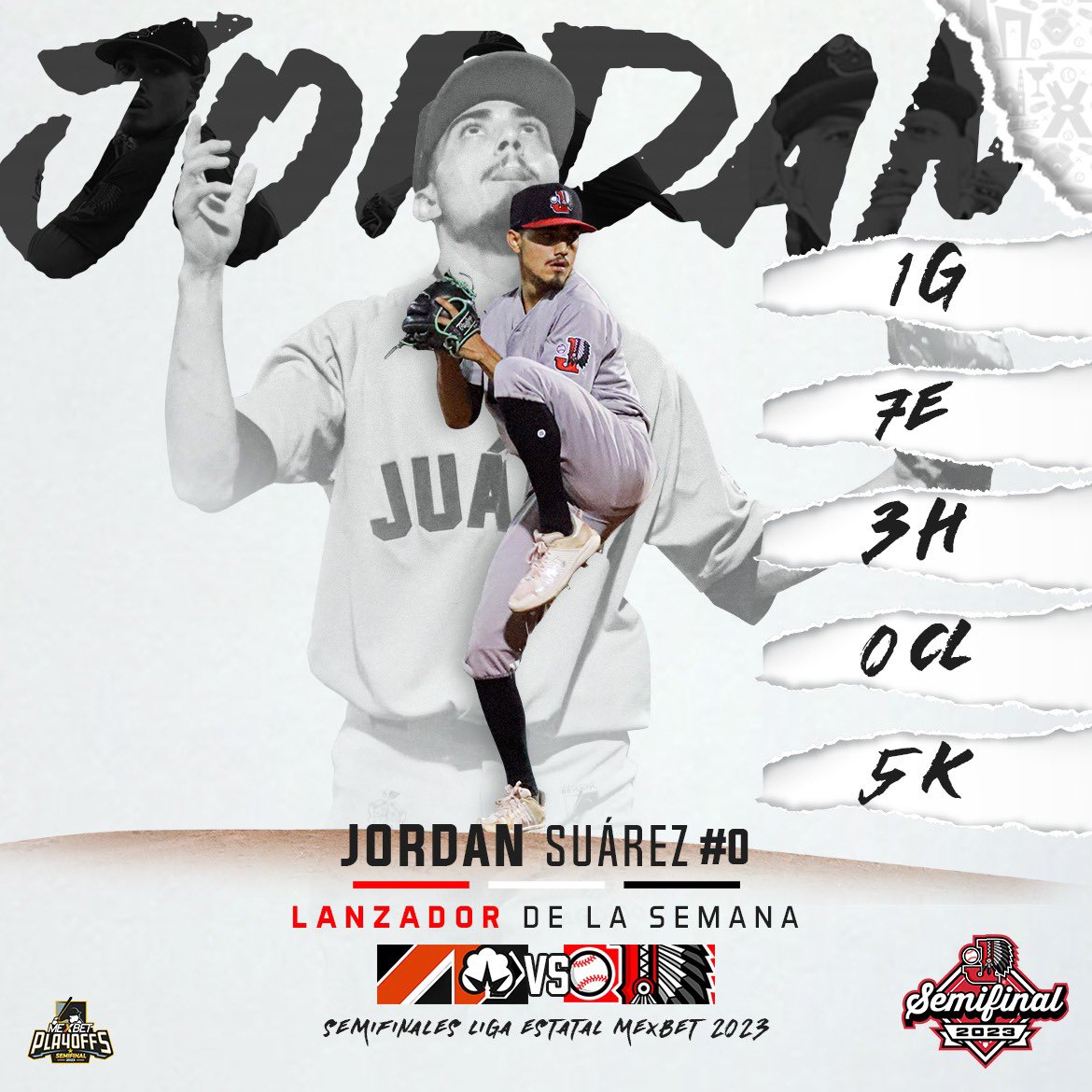 IndiosCJOficial's tweet photo. ¡JORDAN EN MODO PLAYOFF! 🔥🏹

Lanzando la ruta completa en el tercero de la serie, llevándose la victoria tras una salida de cinco ponches con blanqueada incluida, Jordan Suárez es nombrado el Lanzador de la Semana con Indios de Ciudad Juárez. ⚾️🤩

#SomosIndios🏹 #VaPorJuarez https://t.co/4oEnrxQcHV