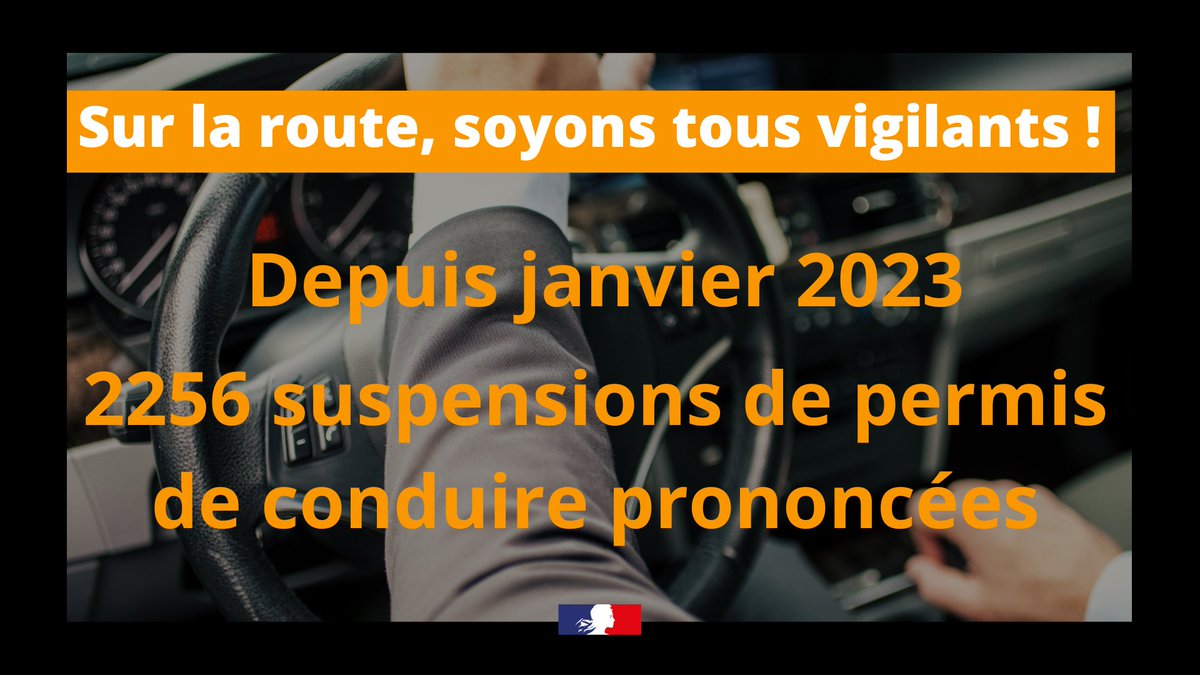 #SécuritéRoutière De janvier à juin 2023, 2256 suspensions de permis de conduire prononcées dans le #Nord : - 60 % concernent des motifs liés à l'alcoolémie; - 32 % concernent la prise de stupéfiants. Sur la route certains comportements peuvent tuer. Soyons tous vigilants !