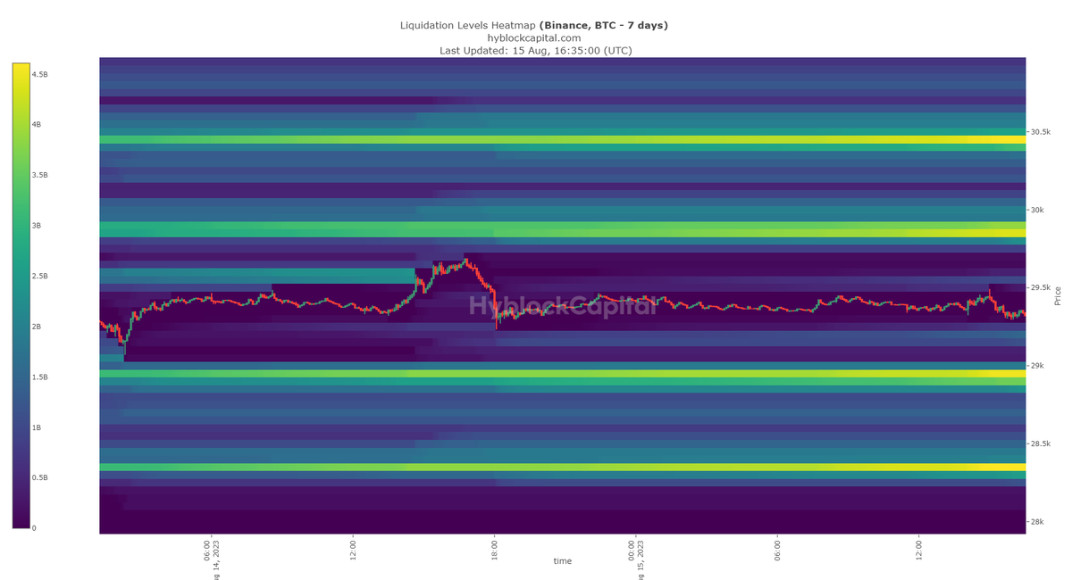 Crypt0_Ninja_'s tweet photo. #BTC Points of interest according to #liquidations heatmap of #HyBlockCapital Let's not forget that the market is driven by #liquidity.
#BTCUSDT #Crypto 🤡 https://t.co/m664tnVNnC