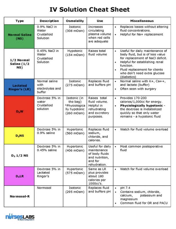 NutrioSci's tweet photo. IV solution cheat sheet

@AaronGoodman33 #MedEd #MedTwitter https://t.co/EhU4ORlF8o