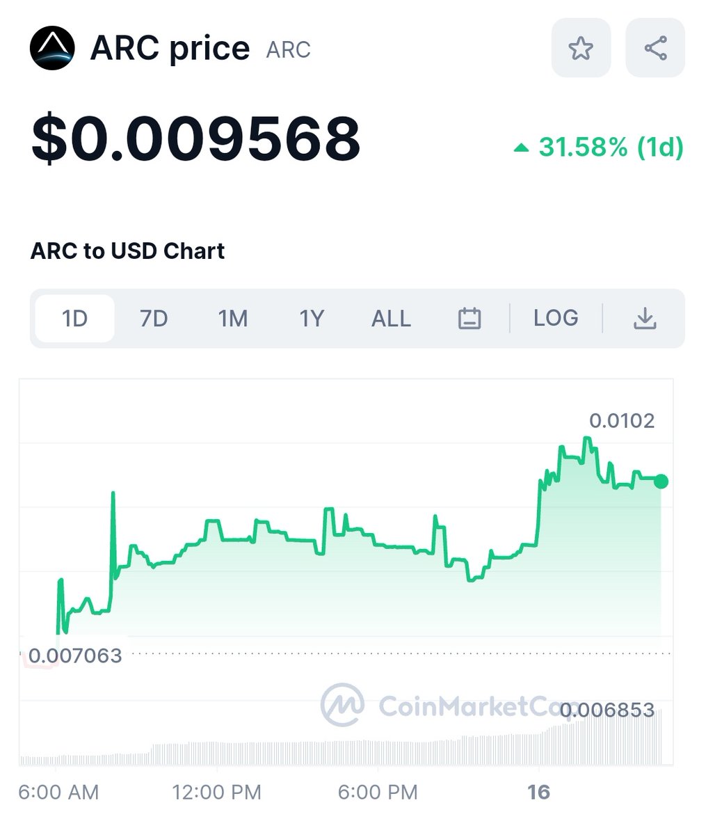 arc_alpha_'s tweet photo. Green days ahead for $ARC 💙 📈 https://t.co/L062rEijRk