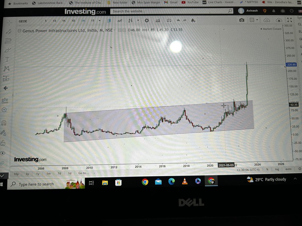 rm6833785's tweet photo. Now ATH is 229.90 and close 220.85 https://t.co/Kx6Oi2bNVL