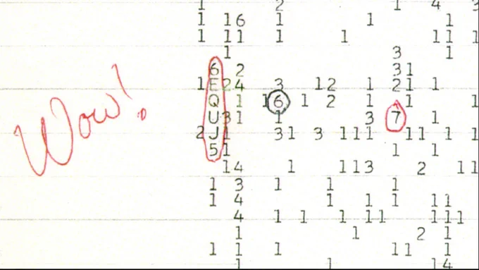 YourAnonOne's tweet photo. Today is the 46th anniversary of the most credible signal potentially of extraterrestrial origin.

The signal was narrowband (about 10 kHz). 
No natural phenomenon is able to emit on a narrow band and at such intensity.

But also, the frequency on which the message was transmitted is 1420.4556 MHz.

This is exactly one of the frequencies on which humanity expects to receive a message from an extraterrestrial intelligence.

46 years later, scientists still do not know the meaning of this signal.