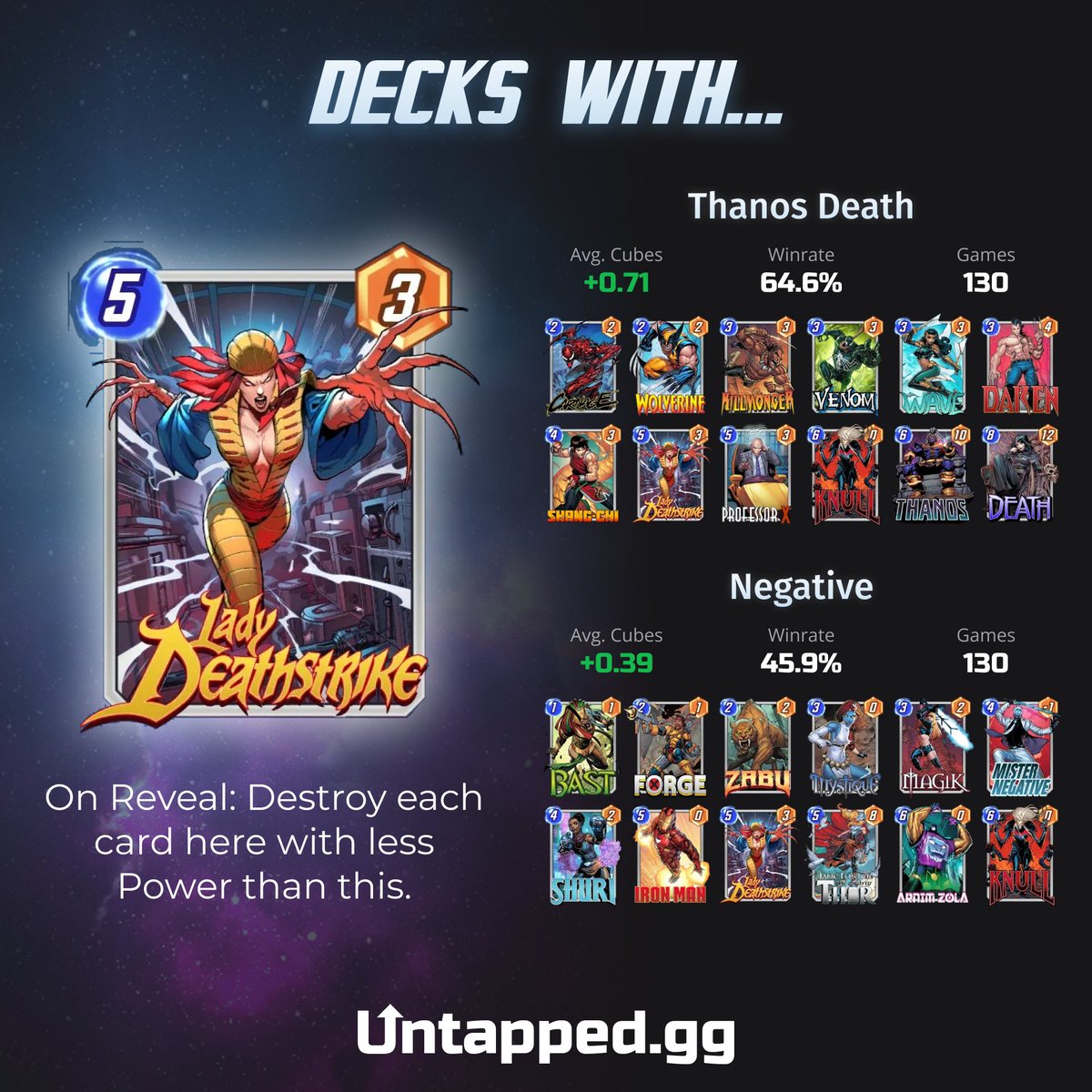 🧐 Lady Deathstrike's first deck data

The latest new card has been out for hours only but we are already detecting her in some archetypes.

🤔 Have you been experimenting with Lady Deathstrike?

Check out these featured decks and many more in the links below 👇