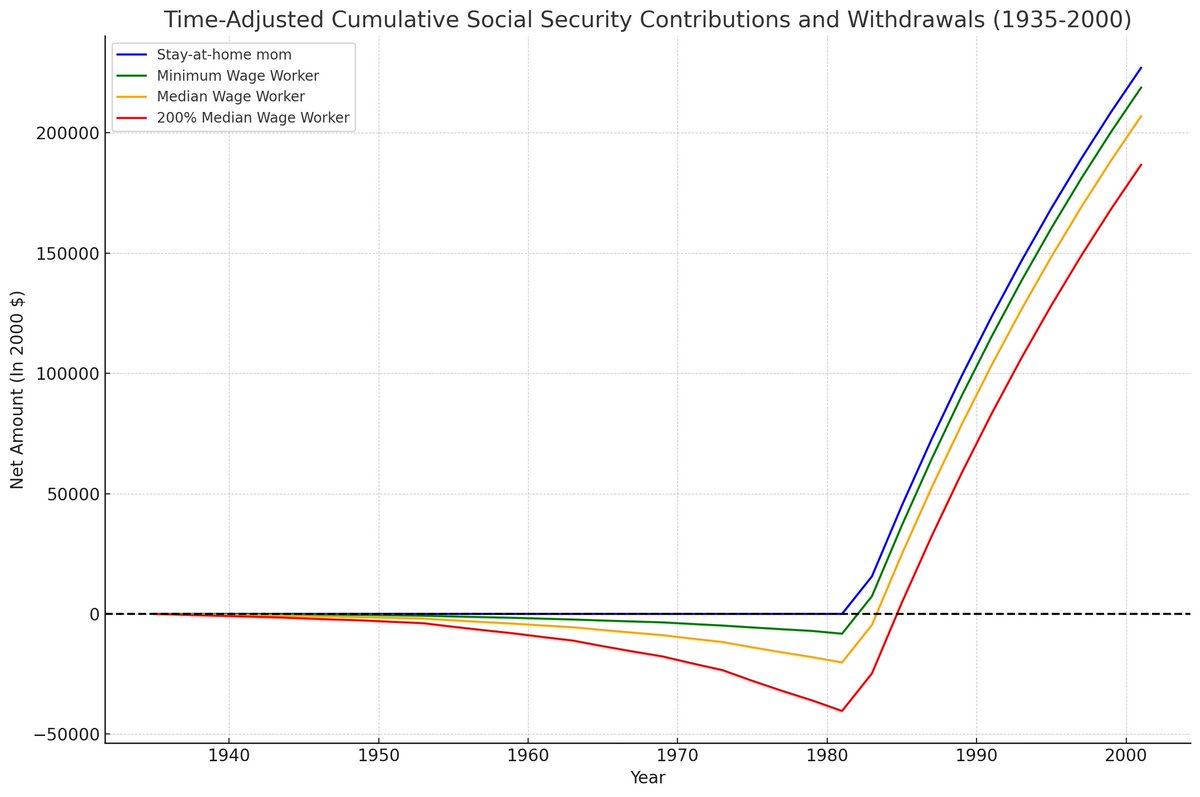 zacharyaustin11's tweet image. chat.openai.com/share/df36e504…

"Ah, the wonders of government promises visualized. But hey, maybe we just need a central planner with a better ruler and calculator? 📏🤔 Let's not be fooled by the facade of sustainability. #Econ101 #GovernmentPromises" CHATRobertMurphy