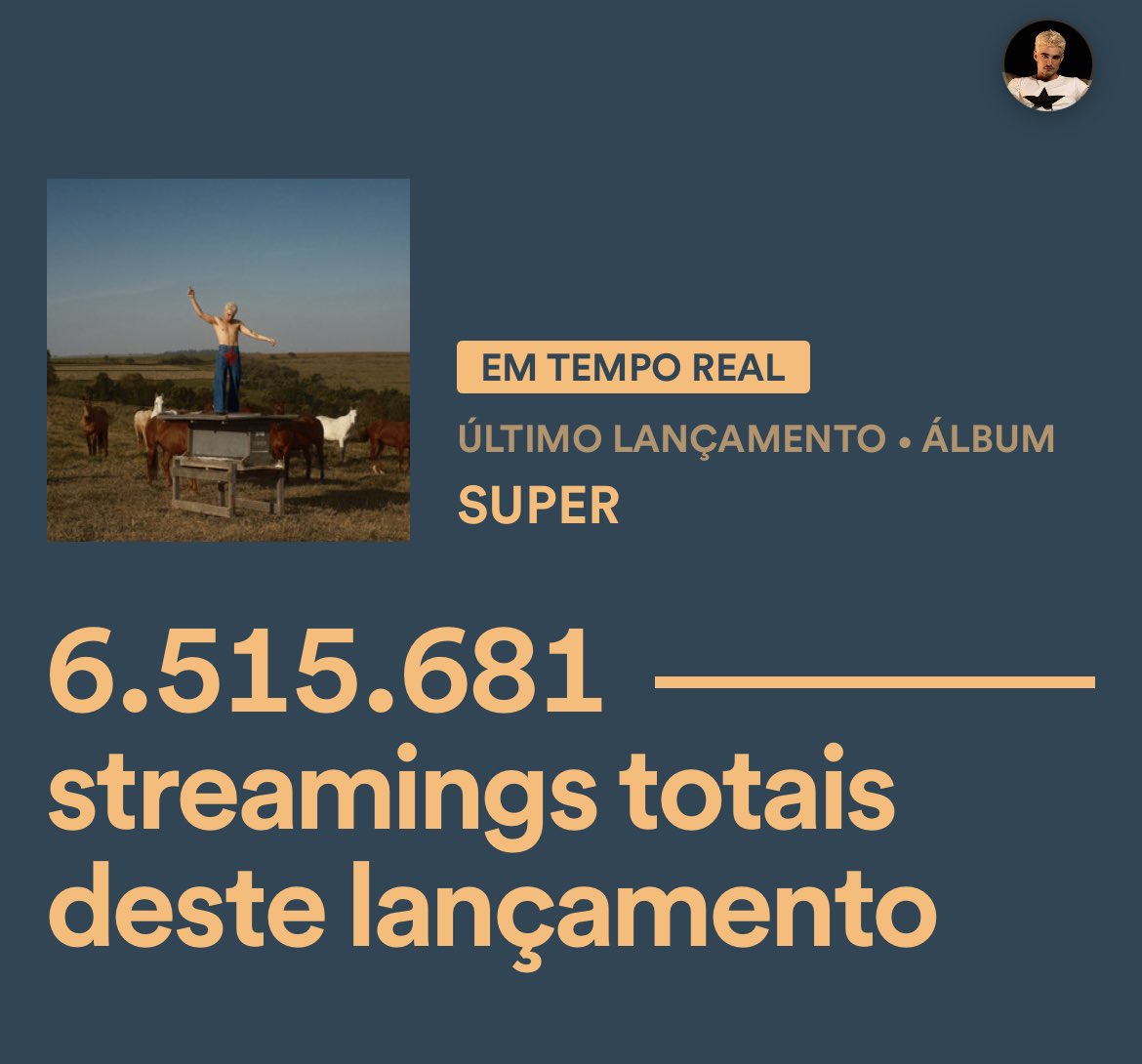 jaoqg's tweet image. Com 6,5 milhões de plays e faltando 6 horas pro fechamento da contagem, Jão detém agora a maior estreia de um álbum brasileiro da história do Spotify Brasil