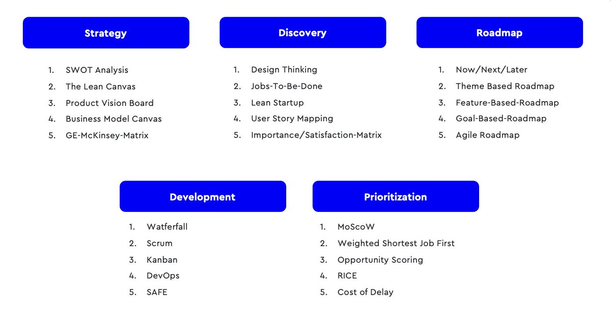 KiwiDenny's tweet image. Product Management can be a framework-jungle.

Below you find some frameworks which can make your life as a PM easier!

If you want to know more about these, comment or send me a DM.