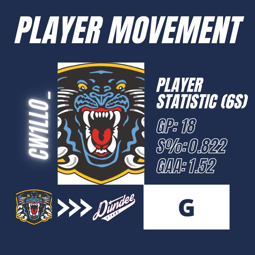 NewsWoc's tweet photo. Player Movement! Our first report is @StarsITHL have signed 2 players, from Playoff winning Nottingham Panthers, for their next season of ITHLEU. 
KnightK10 &amp; CW1LL0_
Note: Stats are from Regular season* https://t.co/yhVtIsKjMj