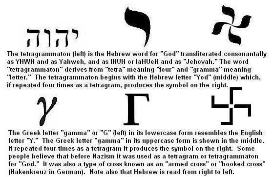 The Sonnenrad & Swastika (🧵) The Sonnenrad (Black Sun Sigil) and the ...