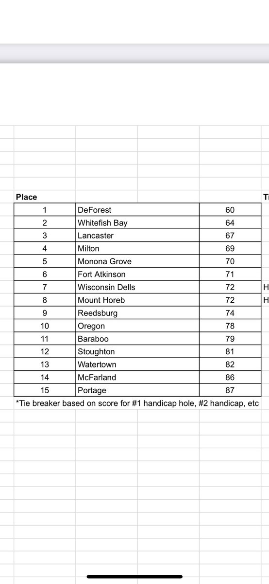 Oregon Girls Golf tweet media
