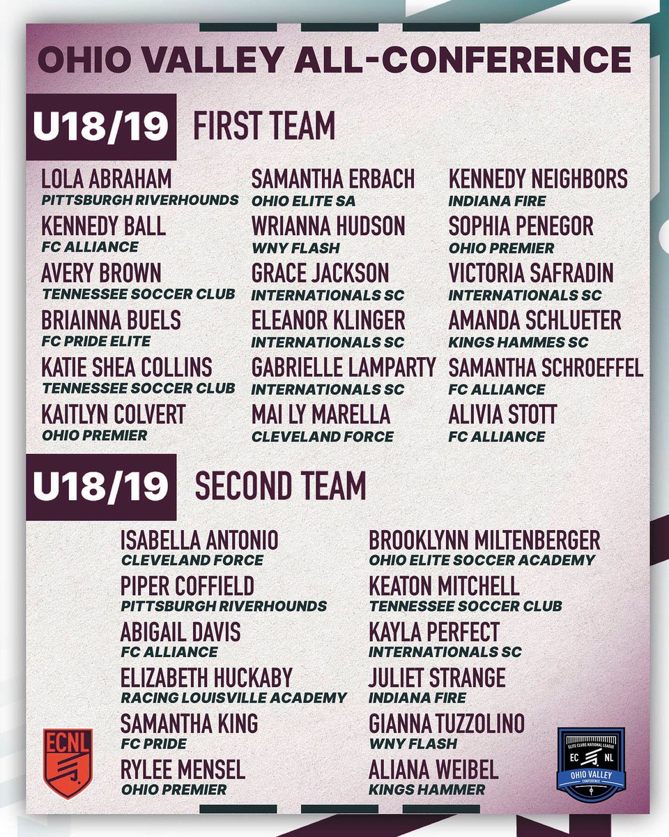 Ohio Elite 05/06 Girls ECNL tweet media