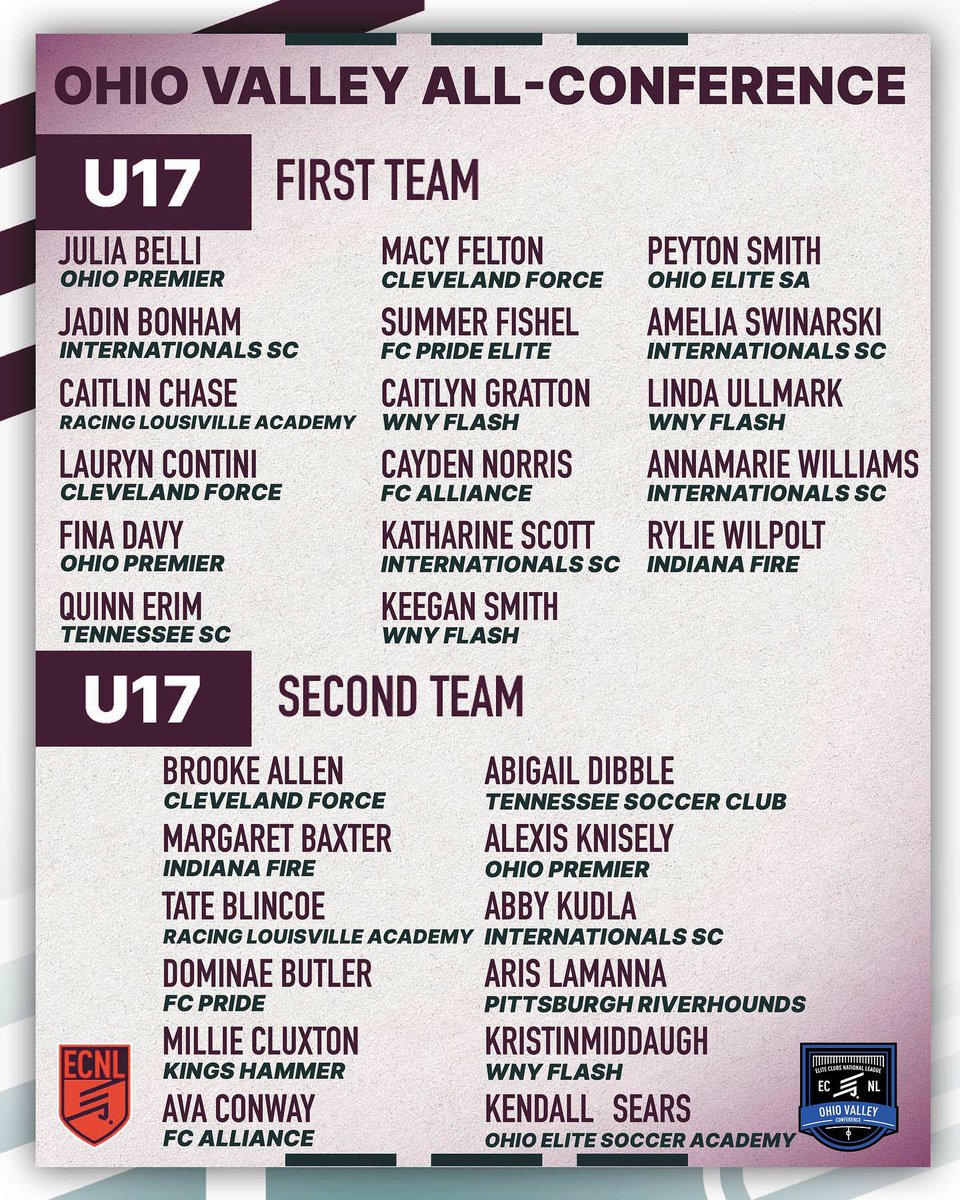 Ohio Elite 05/06 Girls ECNL tweet media