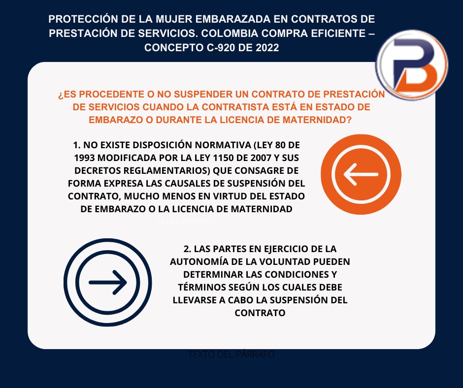 bpaabogados's tweet photo. 🚨¿Se debe✅ o no ❌ suspender el contrato de prestación de servicios cuando la contratista está en estado de embarazo❓Te compartimos los principales aspectos abordados por el concepto de CCE sobre la materia en la siguiente #Infografía #tbt #BPeduca📚
🔗https://t.co/RhkWShmRfa https://t.co/73Guho3Gc7