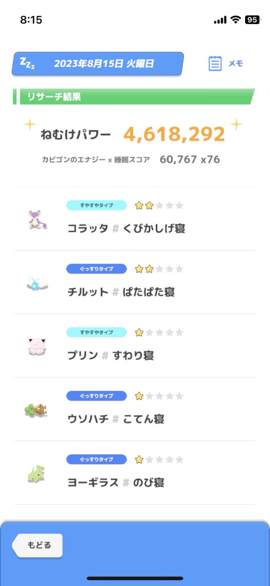 chamkomyach's tweet photo. 私の #今日のねむけパワー はこれくらい！ 💤 #ポケモンスリープ @PokemonSleepApp #みんなのねむけパワーを集めようキャンペーン #2日目 https://t.co/9yWwaTaeJA