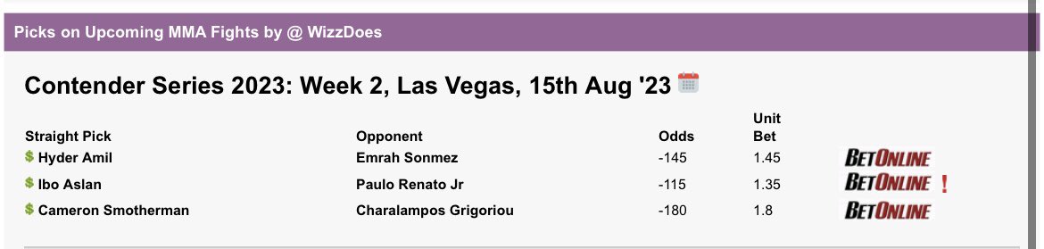 WizzMMA's tweet photo. Will likely be offline for most of the day celebrating my birthday, but here’s my slate for #DWCS2 as a token of appreciation for you all!
I hope we all cash together🍀🥊 https://t.co/HsYMdHoFMn