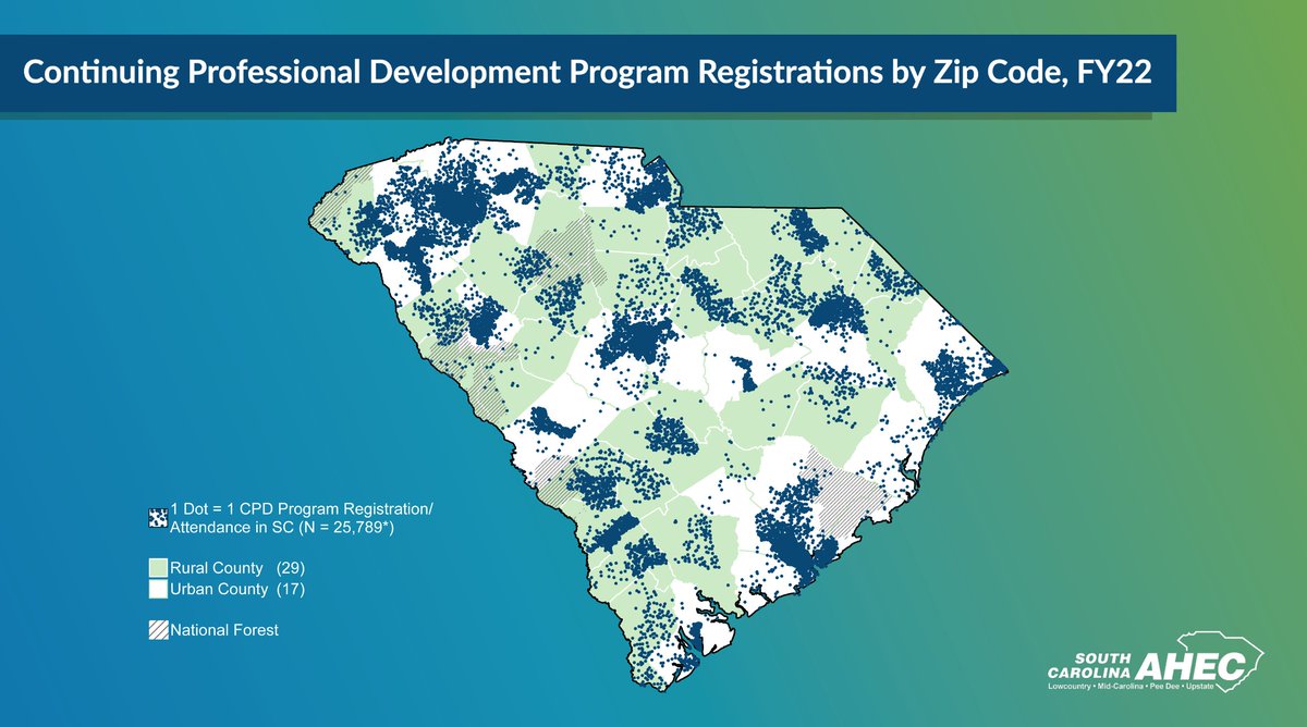 More than 7,600 professionals participated in SC AHEC continuing education programs last year, accruing nearly 58,000 contact hours of education. Of registrations, 71% were by professionals in medically-underserved communities and 19% were from rural communities.