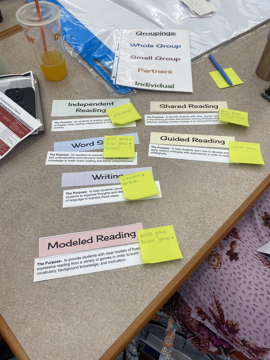 eldonado12's tweet photo. Day two with new teachers focuses on tier one structures with the great @jiffypopp20800 leading the way. If you don’t have an Ann you need to find yourself one amazing literacy coach. #protecttheden @ACESAPWilliams @115aces @Yorkville115 https://t.co/QzMUC6q0lZ