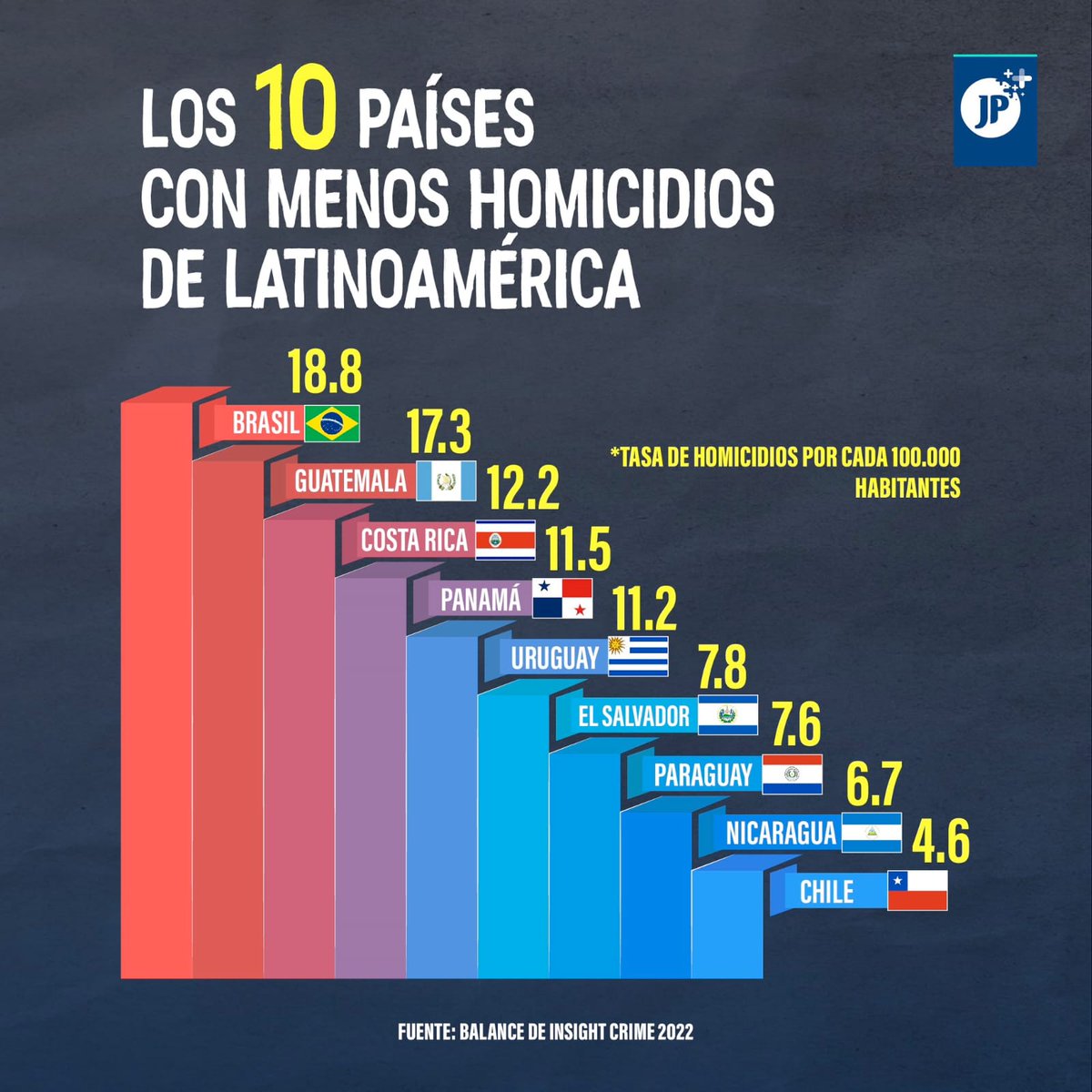 juanalb1953's tweet photo. Les guste o les discute, esa realidad no nos la inventamos los nicaragüenses. Así que a llorar a otra parte fascistas #PLOMO19 #DeZurdaTeam #RedAMLOVER #RedAmlo @Agaton79 @DrSuazo915 @NicaSoberana https://t.co/pbsvL78Zbi