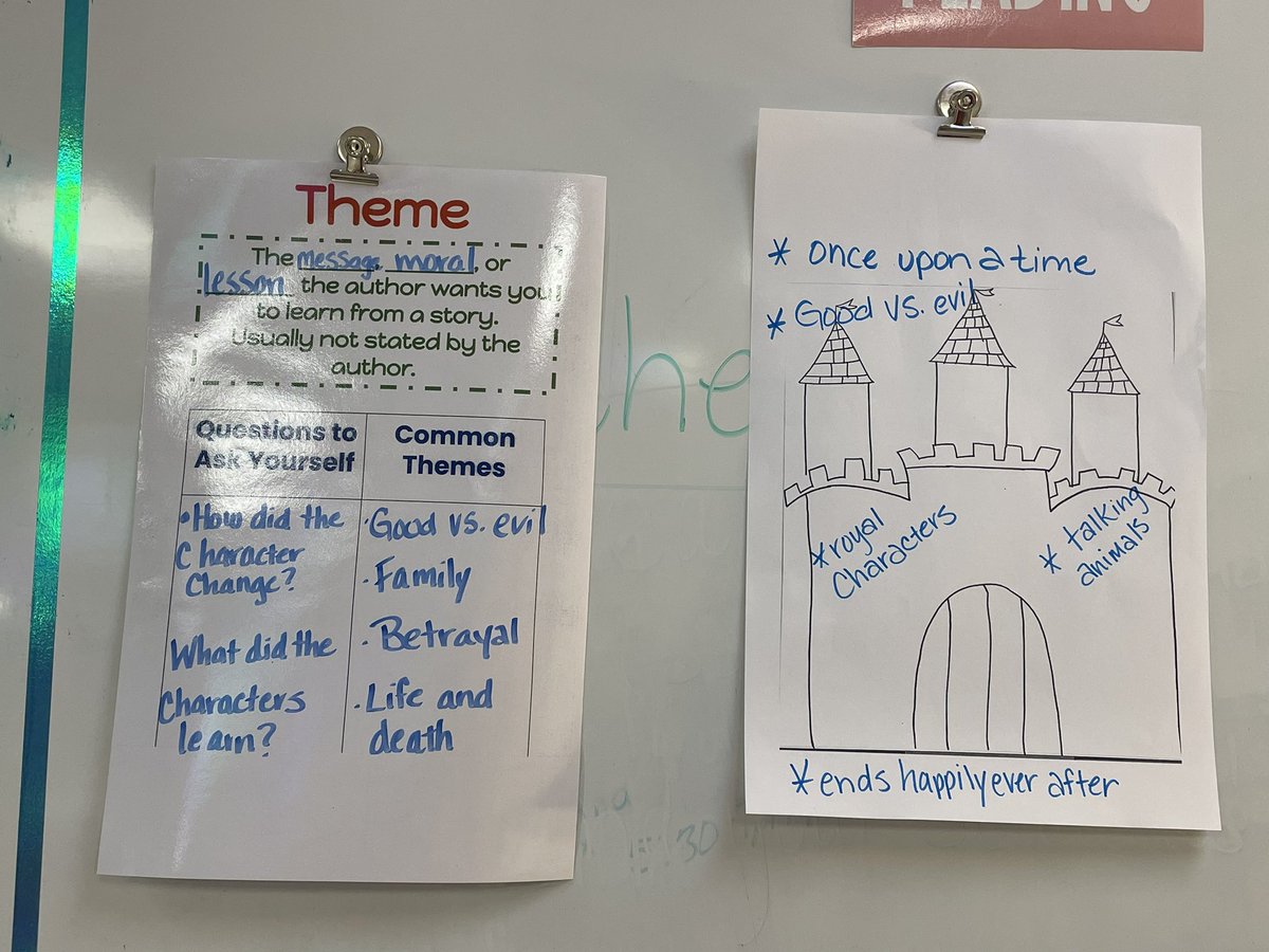 MrsStalnaker's tweet photo. What a wonderful day @Lister_Lions! 2nd grade teachers were amping up their knowledge lessons with anchor charts and @tmupchur was doing a fabulous job supporting her teachers with a smile! @GISDLiteracy @GISDTLD https://t.co/4nwkVsoeao