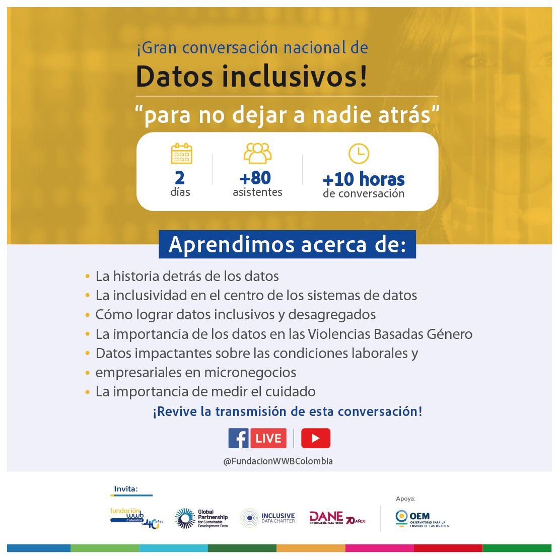 FundacionWWBCol's tweet photo. Si te perdiste el impactante evento: #DatosInclusivos, ¡no hay problema! Aún tienes la oportunidad de sumergirte en la valiosa contribución de los #datos #desagregados hacia sociedades más justas e igualitarias. Revive el Live en nuestro canal de YouTube: https://t.co/x3vao0iH2g
¡Conectemos el conocimiento por un futuro más inclusivo!
#DatosInclusivos #InclusiónDeDatos
@DANE_Colombia
@oem_colombia
@Data4SDGs