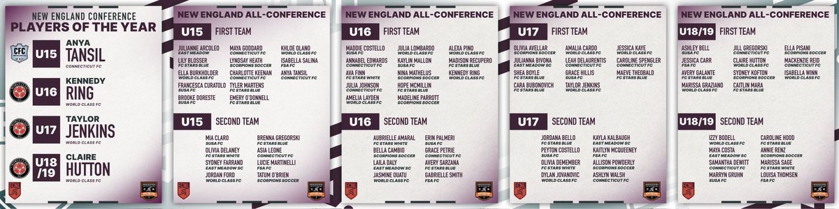 2022-2023 ECNL New England All-Conference Awards