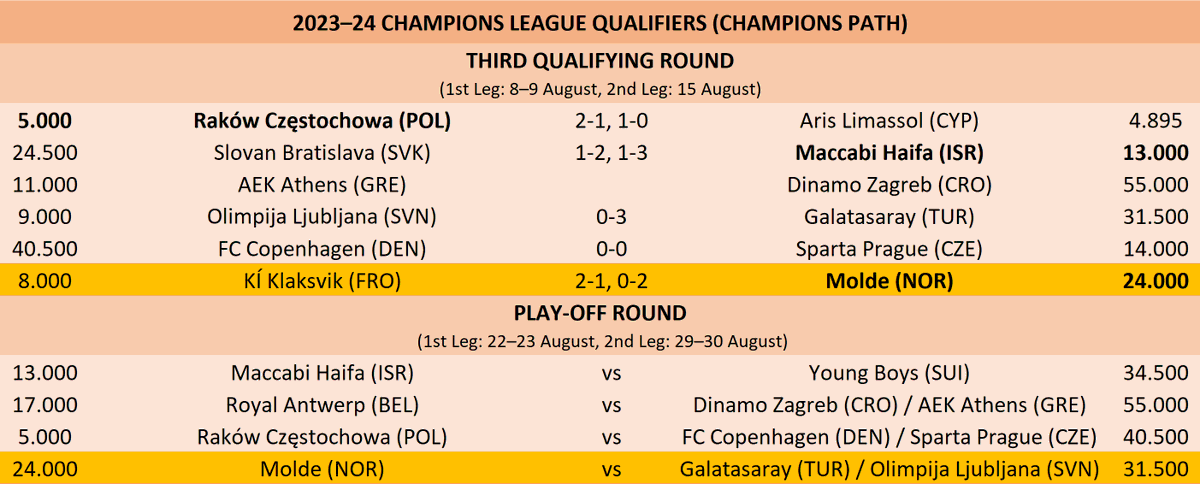 Football Rankings tweet media