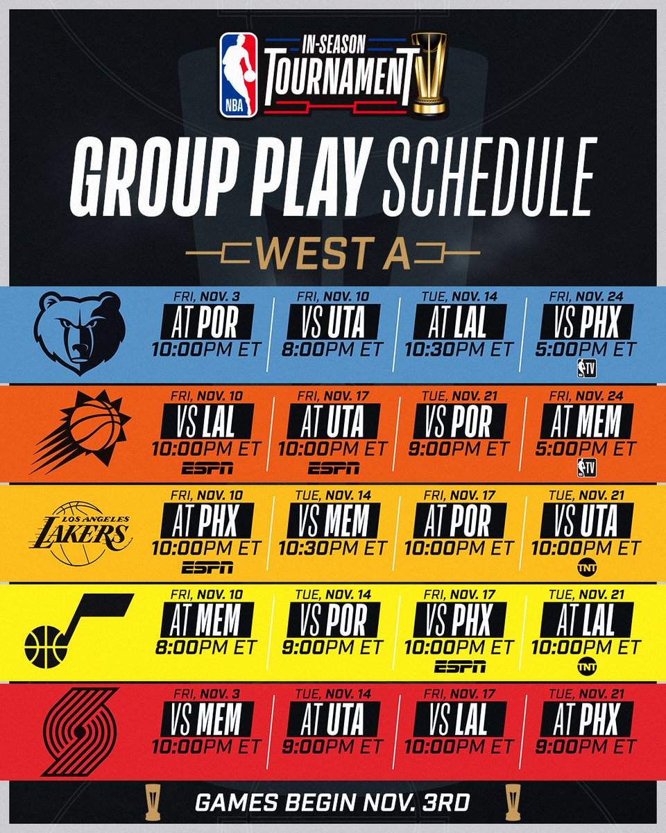 NBA's tweet photo. 🏆 THE FULL WEST GROUP A SCHEDULE 🏆

West A group play tips off Friday, November 3rd at 10:00 PM ET!

For more NBA In-Season Tournament info
➡️ https://t.co/MC7QUx0Bv9 https://t.co/wdd9y3d09M