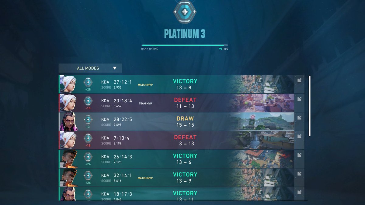 KYDsecret's tweet photo. having a full time job whilst playing val is impossible..... i lit cant get out of plat man 😭😭😭😭 https://t.co/xbJ6ksWsDD