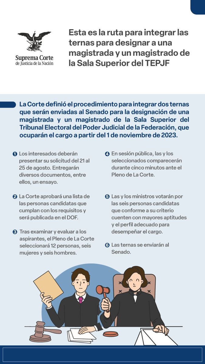 SCJN's tweet photo. #LaCorte definió la ruta para integrar dos ternas que serán enviadas al #Senado para la designación de un magistrado y una magistrada del @TEPJF_informa 👇 https://t.co/g3zNj74WYv