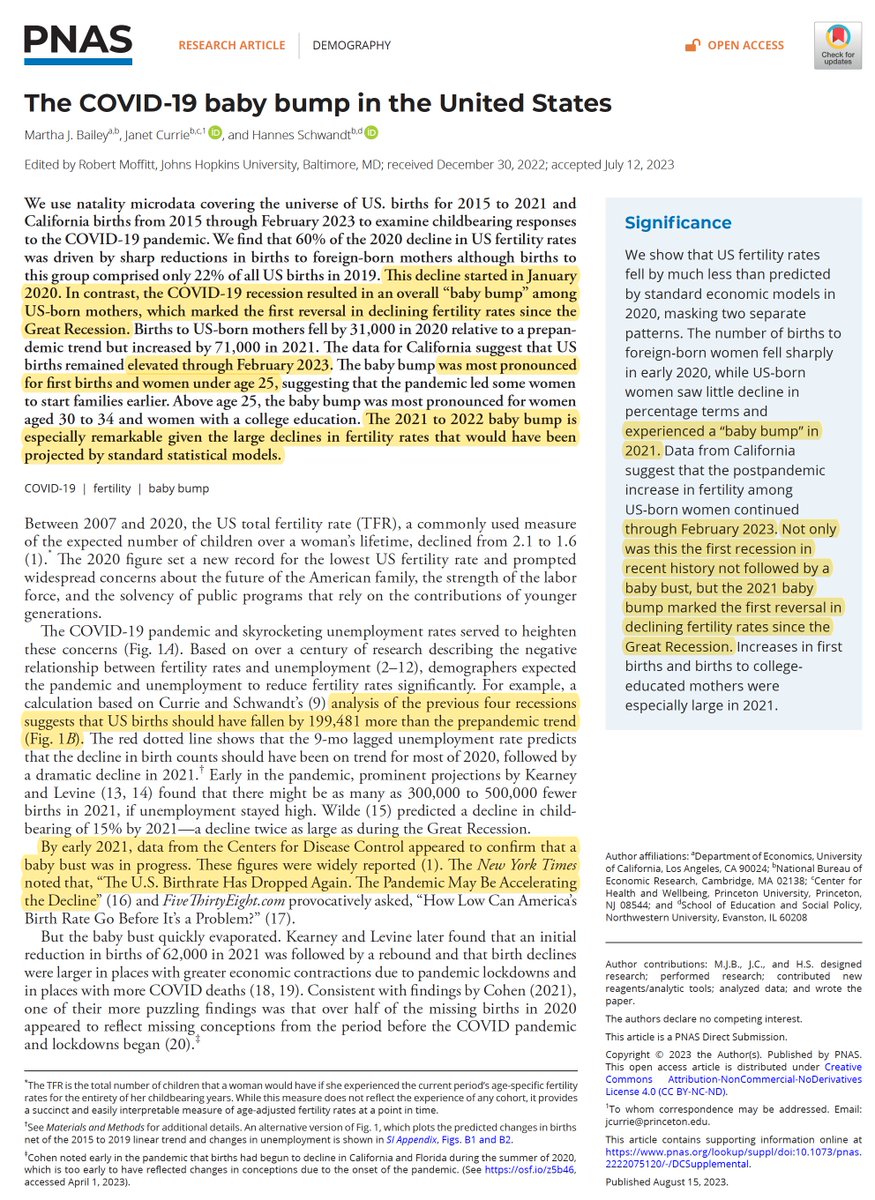 EricTopol's tweet image. Covid led to a baby bump in the United States, the first reversal in declining rates of fertility since the Great Recession, defying all predictions
pnas.org/doi/10.1073/pn…
@PNASNews by @martha_j_bailey @UCLAEconomics and colleagues