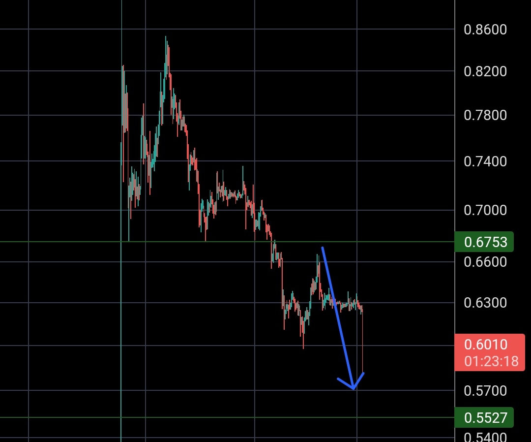 KingKaranCrypto's tweet image. :)