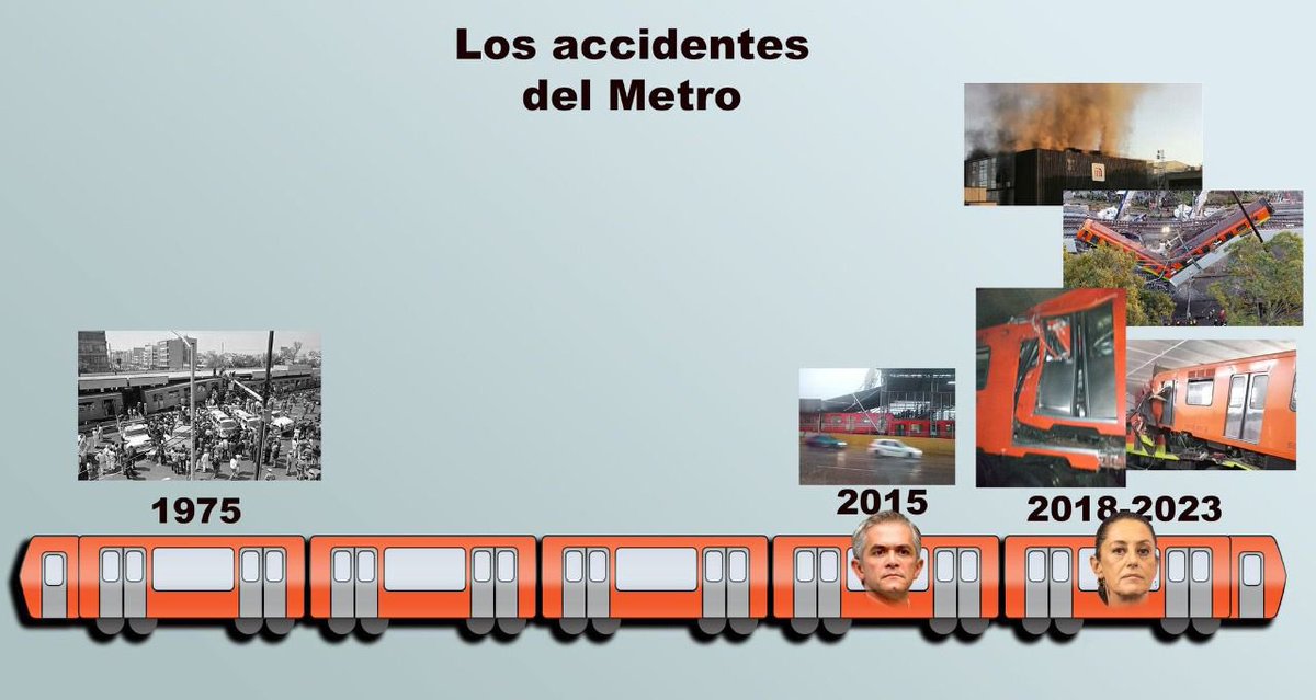 GarridoDiego_'s tweet photo. Que nunca se olvide que @Claudiashein utilizó el presupuesto del mantenimiento del @MetroCDMX para su promoción personal. https://t.co/zQbki2zghQ