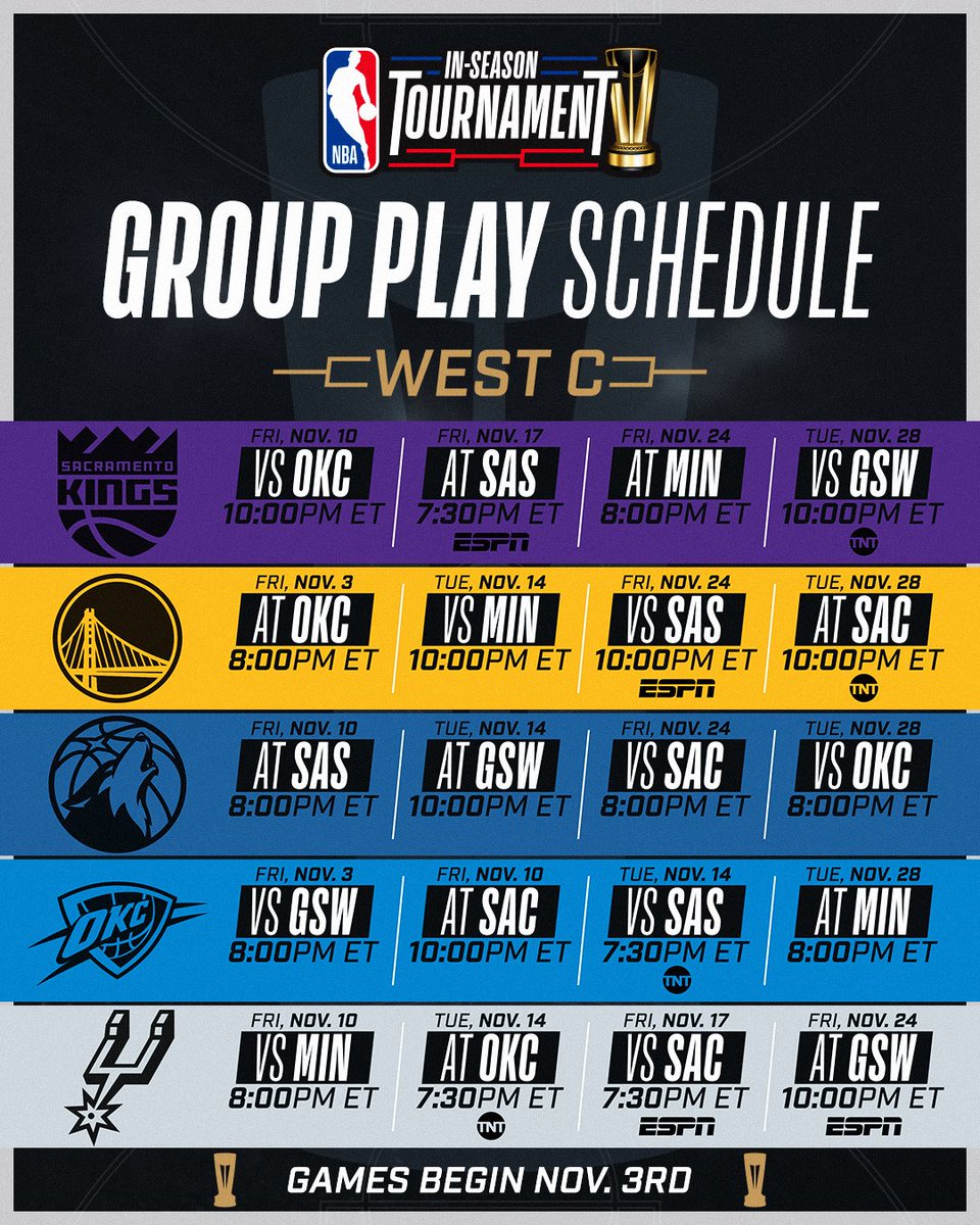 NBA's tweet photo. 🏆 THE FULL WEST GROUP C SCHEDULE 🏆

West C group play tips off Friday, November 3rd at 8:00 PM ET!

For more NBA In-Season Tournament info
➡️ https://t.co/MC7QUx0Bv9 https://t.co/uH4AJ1wdwX