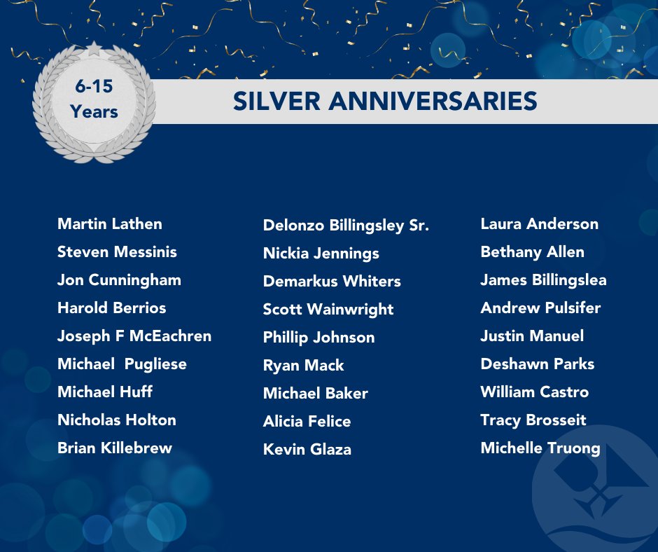 Each month in 2023 we will be recognizing our employees who have completed at least one year of service with us.

Today we celebrate the August anniversaries who have been with us for 6-15 years.

Thank you for all your hard work and dedication!

Cheers to another year 🥂🍸